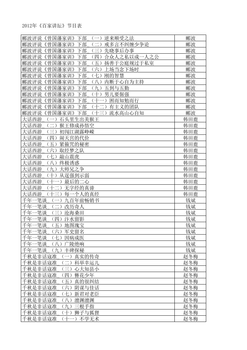 2012年《百家讲坛》节目表（精选）