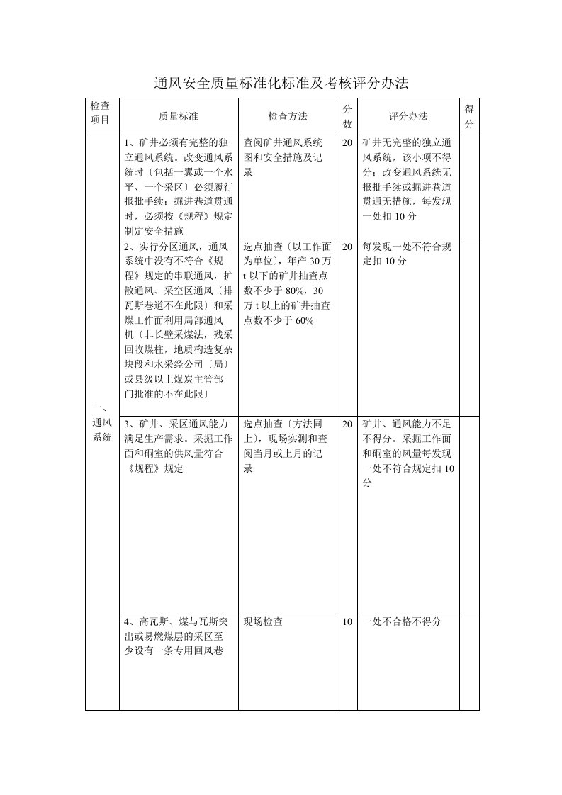 通风安全质量标准化标准及考核评分办法