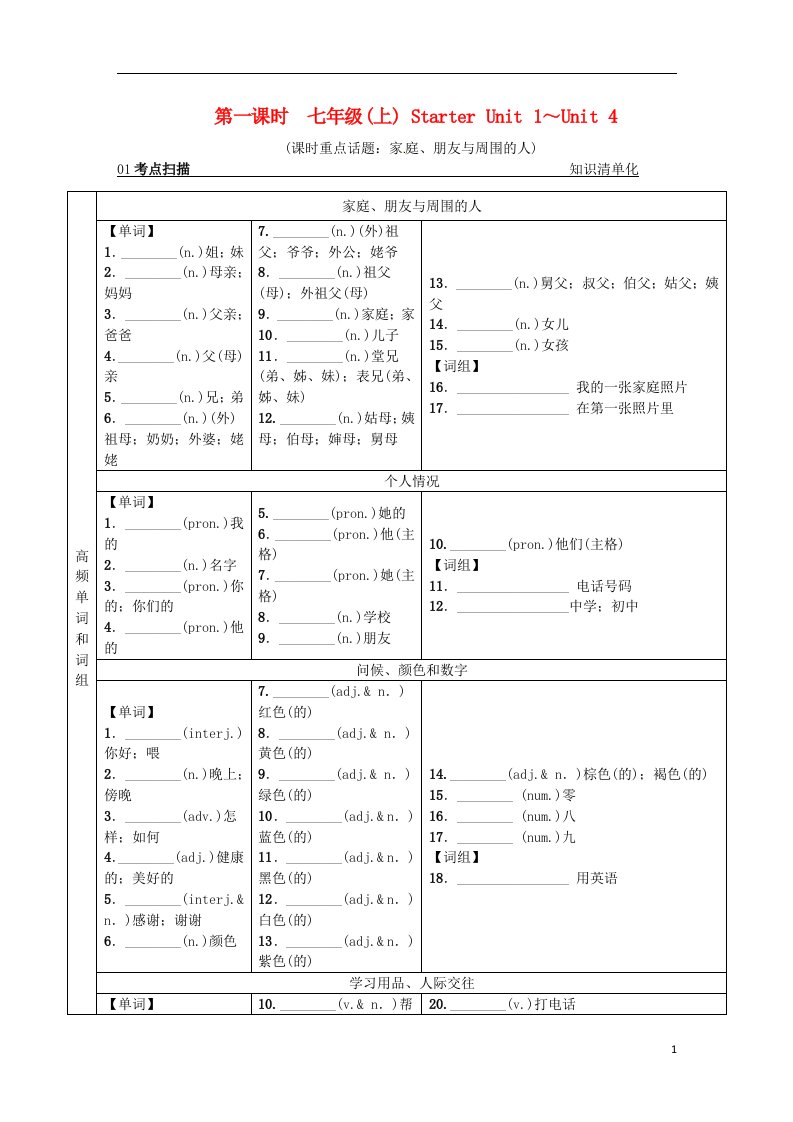 火线100天（云南专版）中考英语总复习