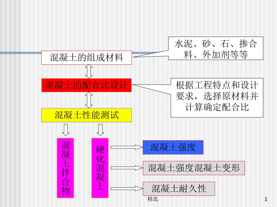 第二节