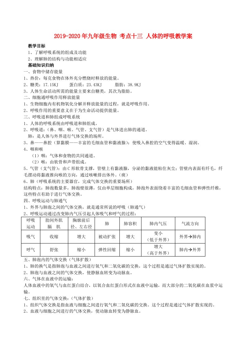 2019-2020年九年级生物