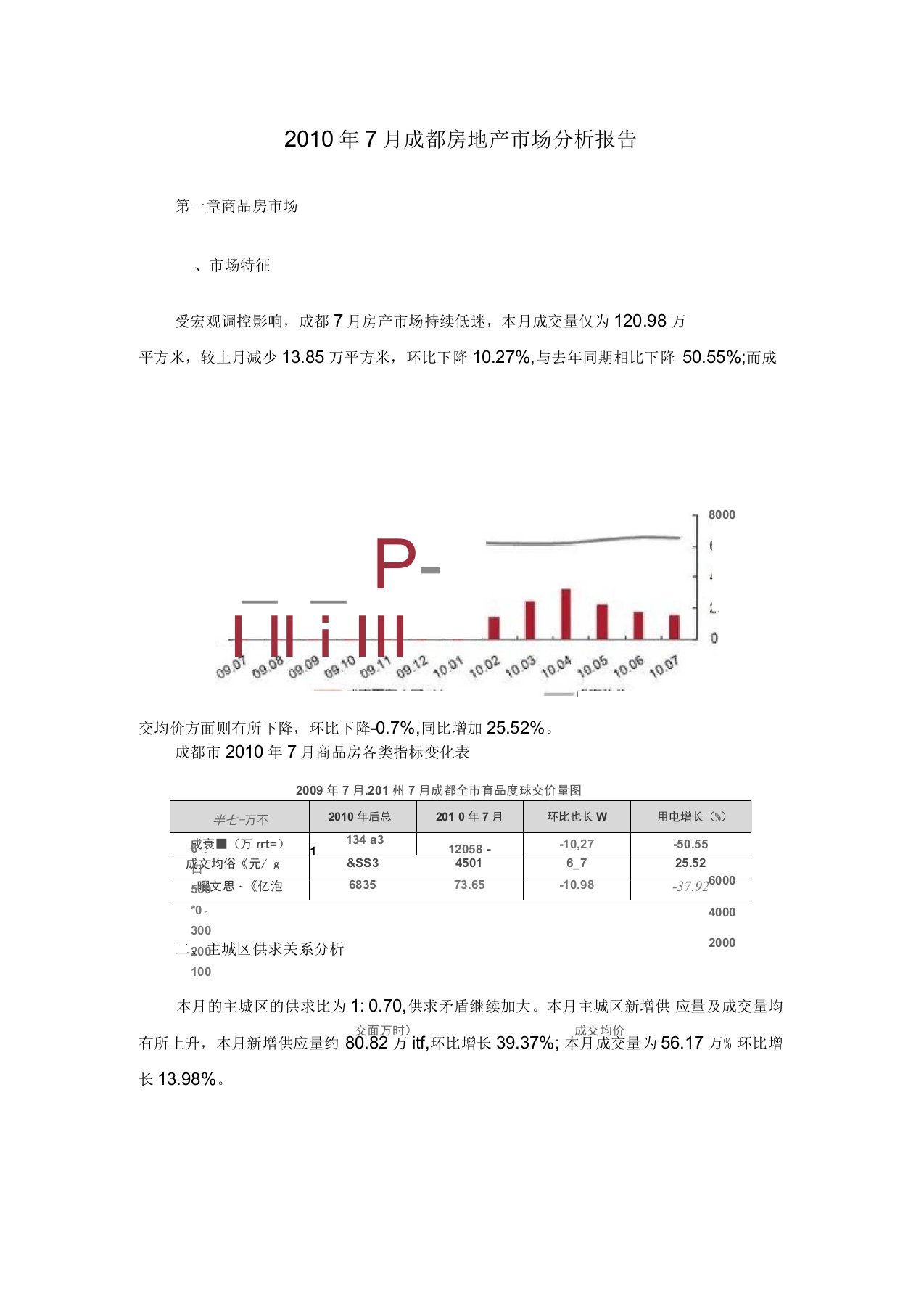 成都房地产市场分析报告