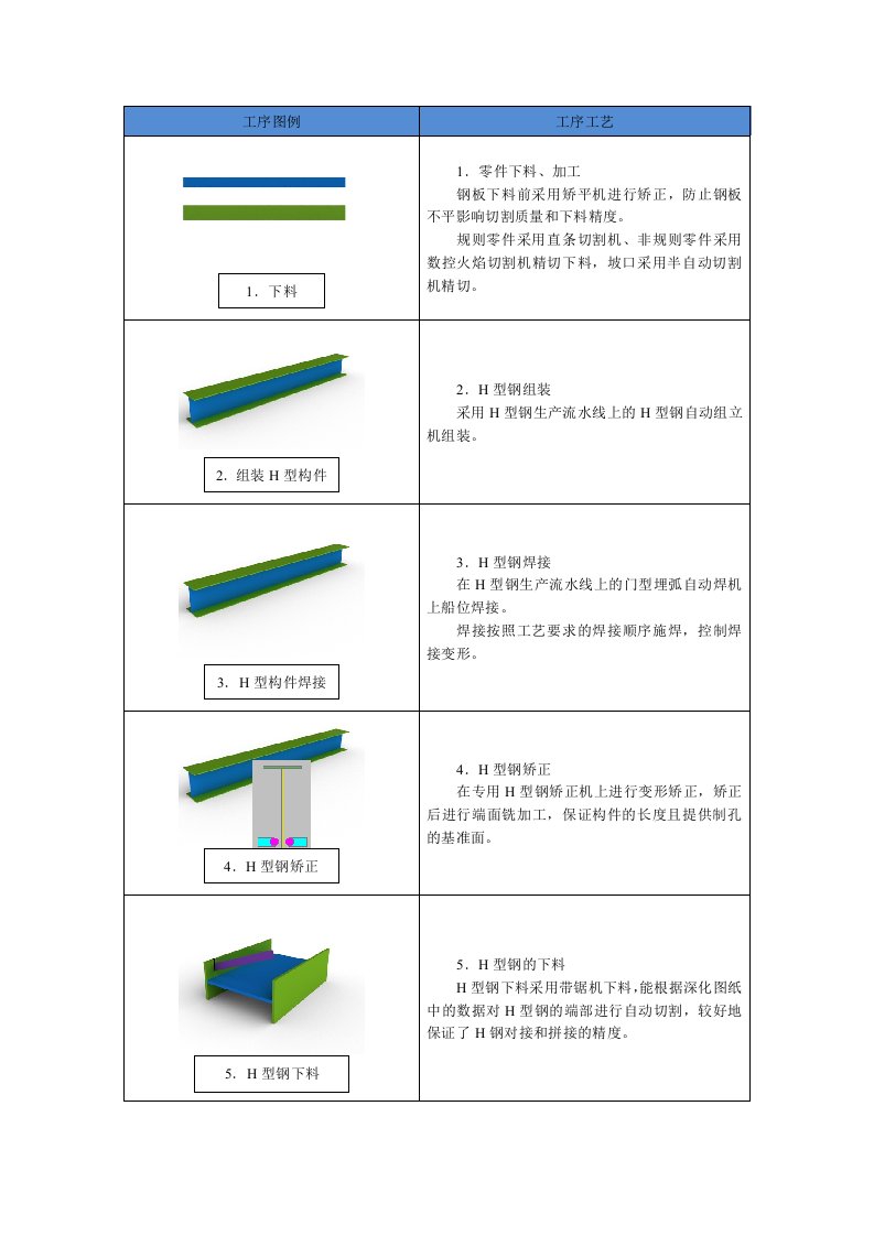 H型钢组立、十字柱装焊顺序(图文流程)