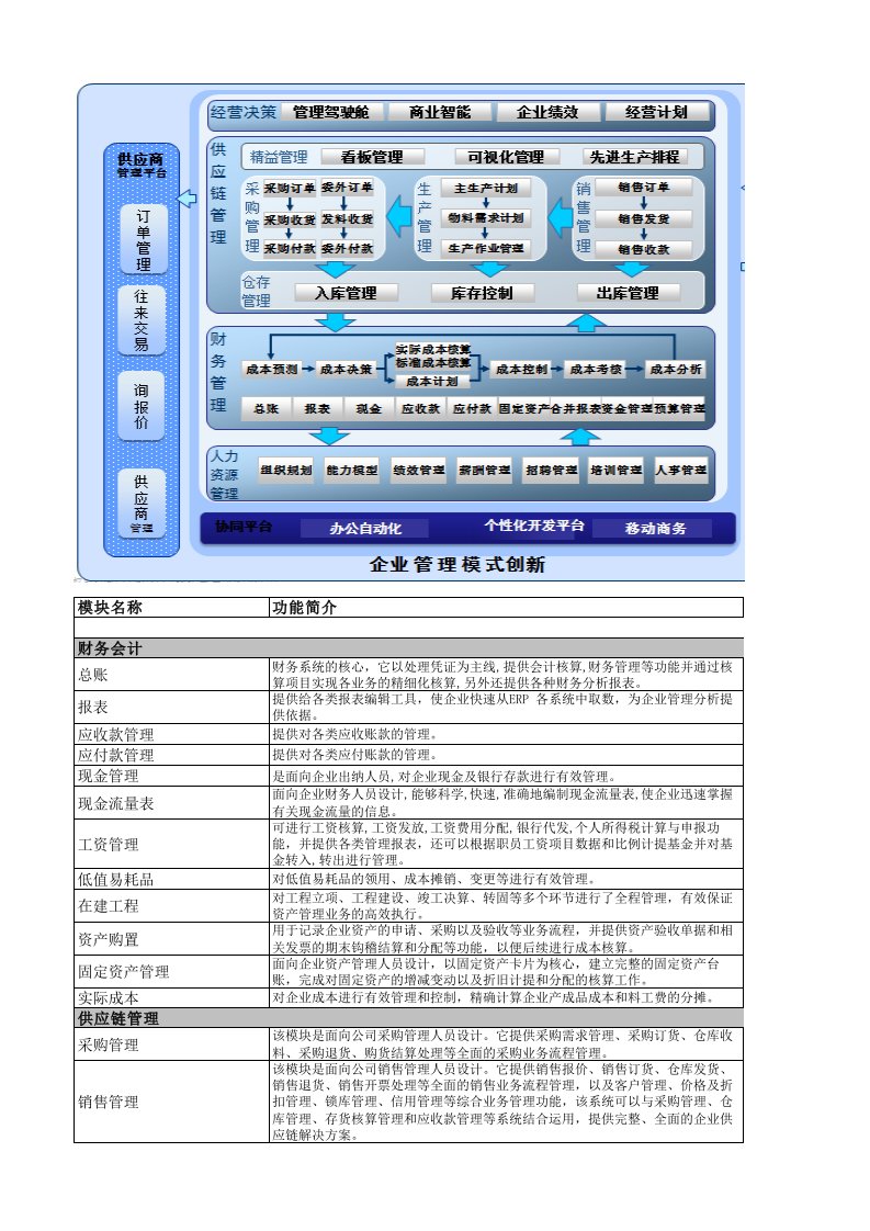 金蝶K3122功能列表5