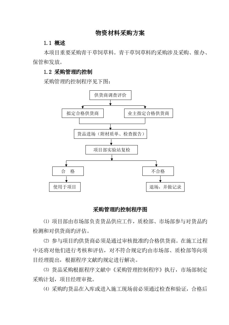 物资材料采购方案