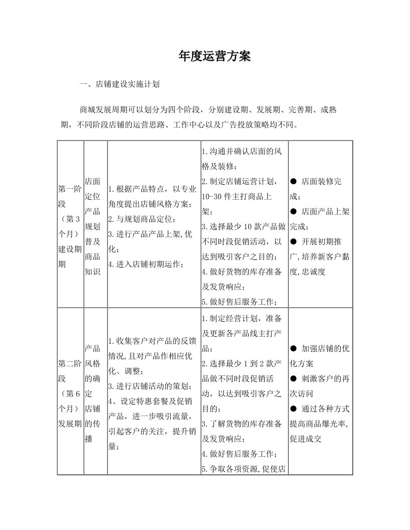 淘宝商城年度运营计划