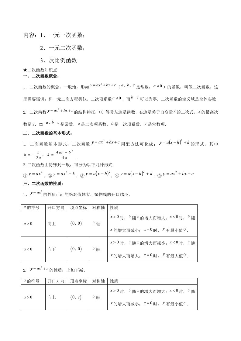 中考考点-二次函数知识点汇总全资料