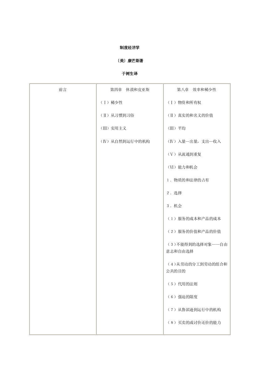 康芒斯-制度经济学