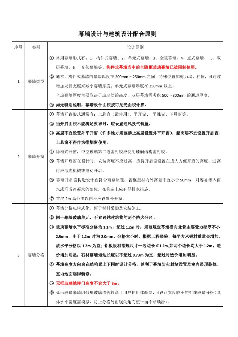 幕墙设计与建筑设计配合原则