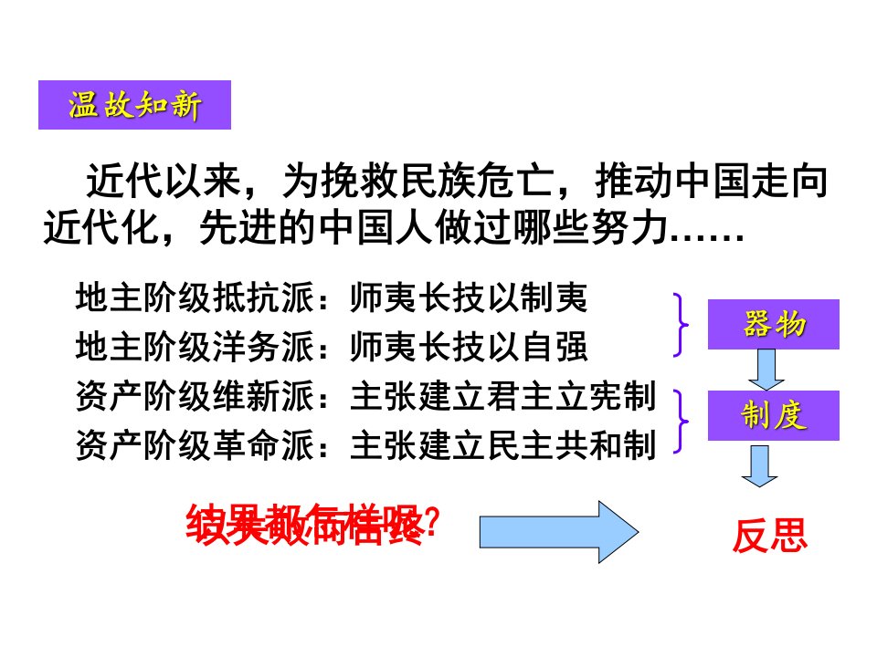 新文化运动（王）