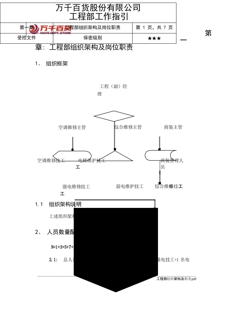 工程部组织架构及职责