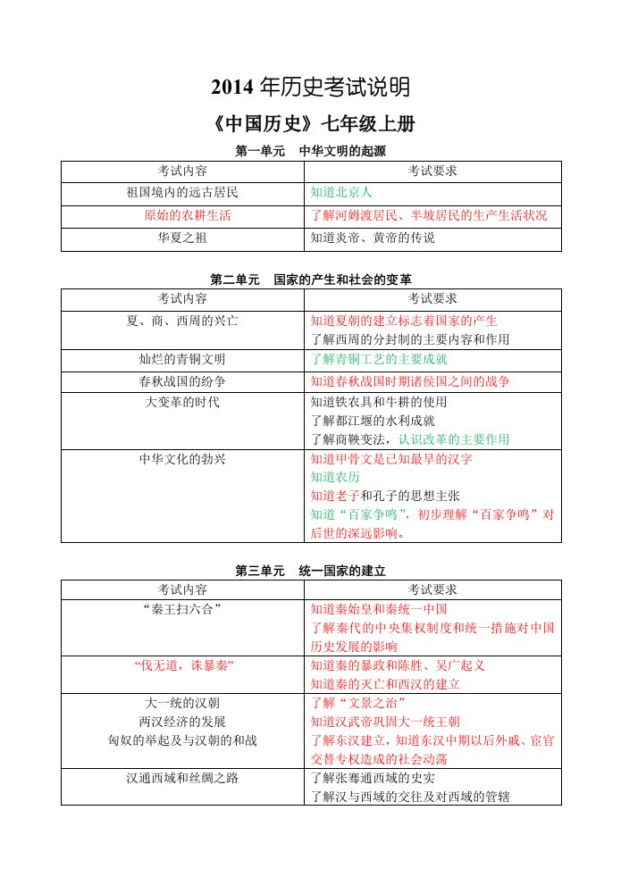 初中历史全册知识点汇编