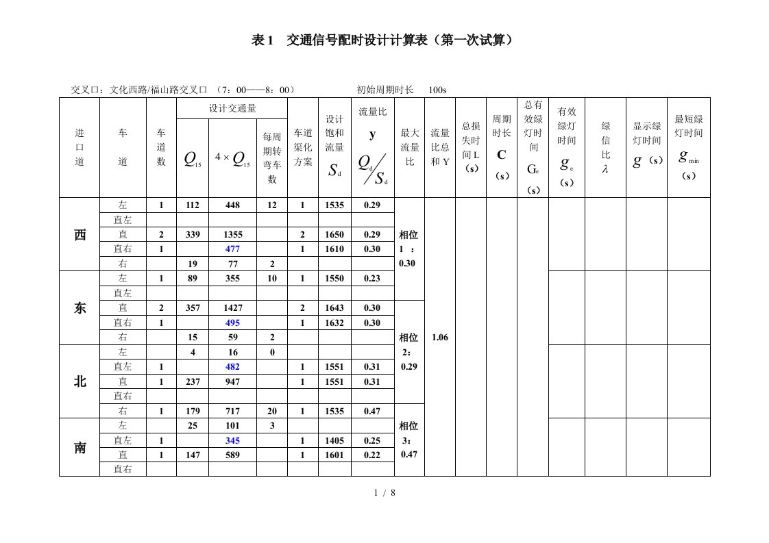 交通管理与控制课程设计数据表格