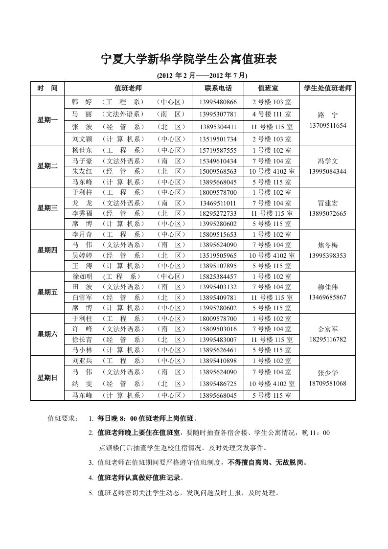 宁夏大学新华学院学生公寓值班表