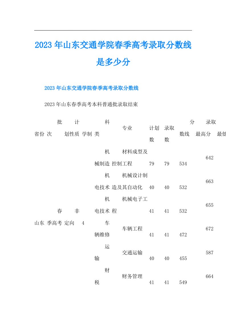 山东交通学院春季高考录取分数线是多少分