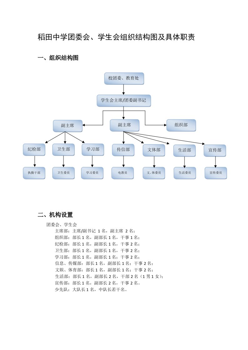 学生会组织结构图及具体职责