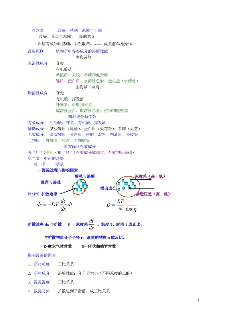 中药药剂学课件（北京中医药大学）