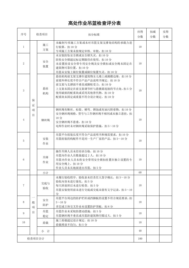 精品文档-910高处作业吊篮检查评分表