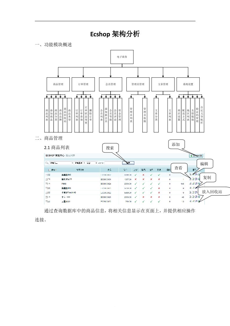 Ecshop架构分析流程图