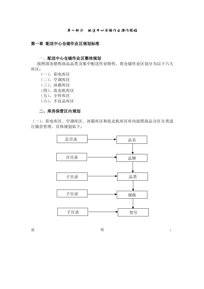 国美物流仓储作业标准操作手册