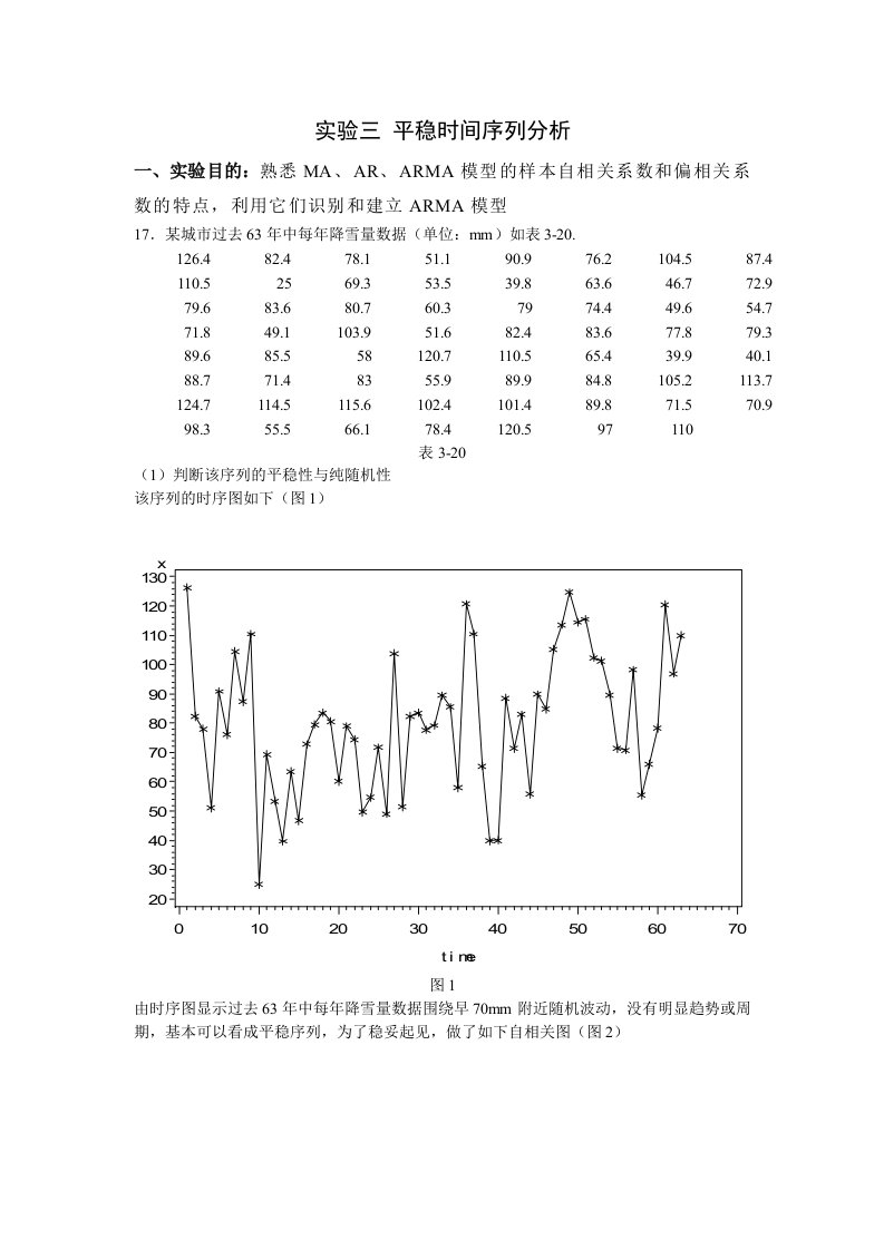 实验三平稳时间序列分析