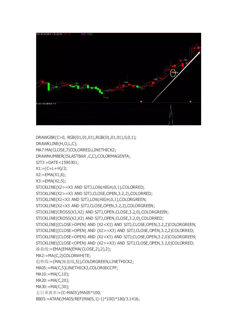 通达信指标公式源码