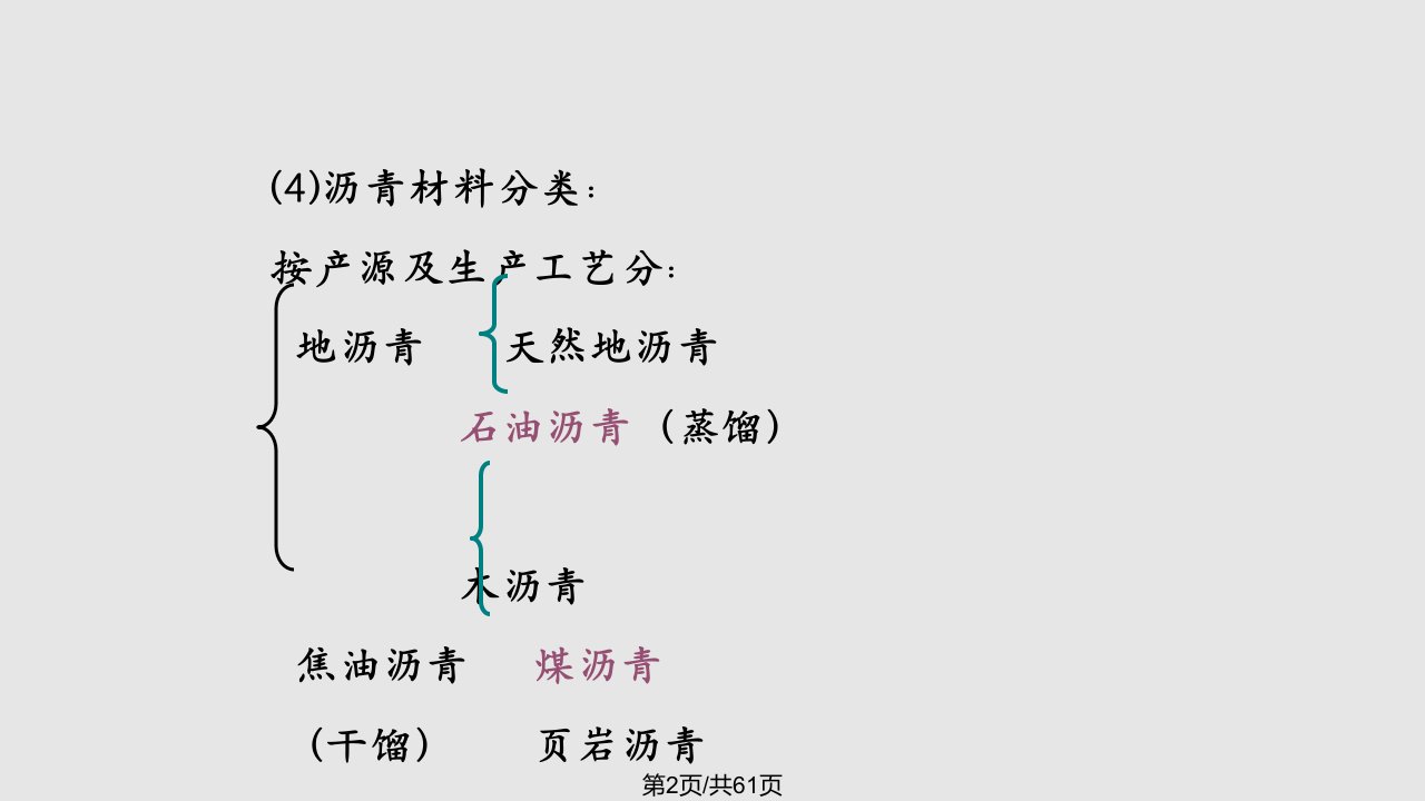 道路建筑材料