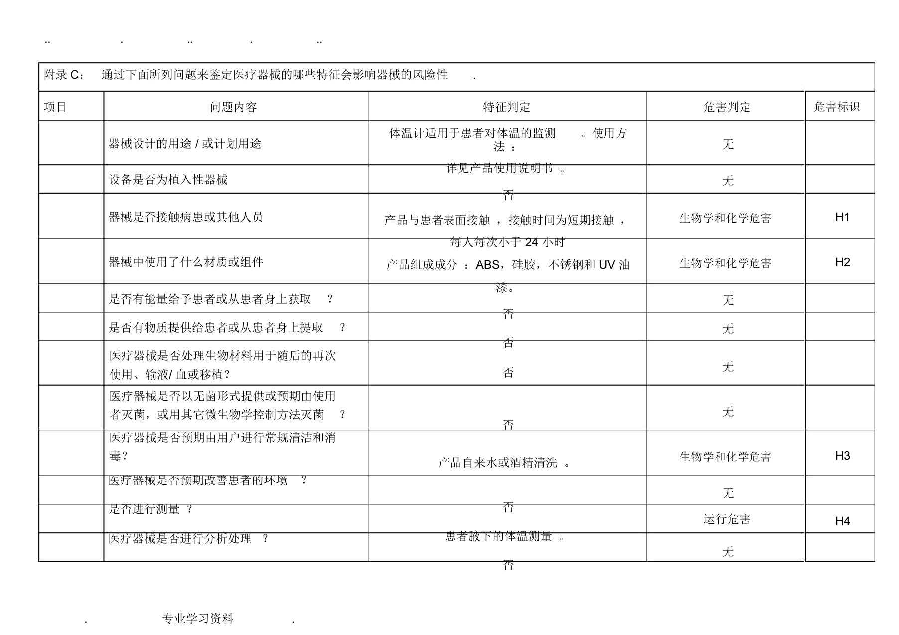 医疗器械风险管理危险源分析模板