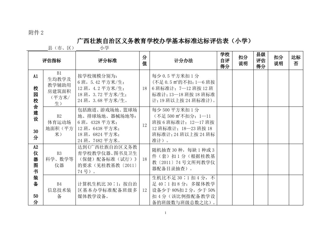 广西壮族自治区义务教育学校办学基本标准达标评估表(小学)