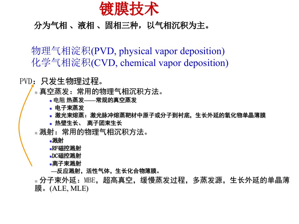 镀膜技术PVD资料