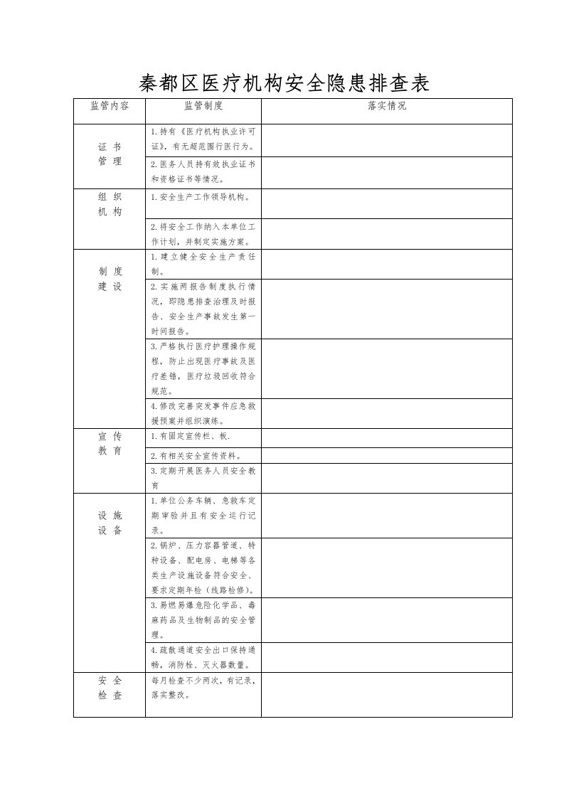 秦都区医疗机构安全生产隐患排查表