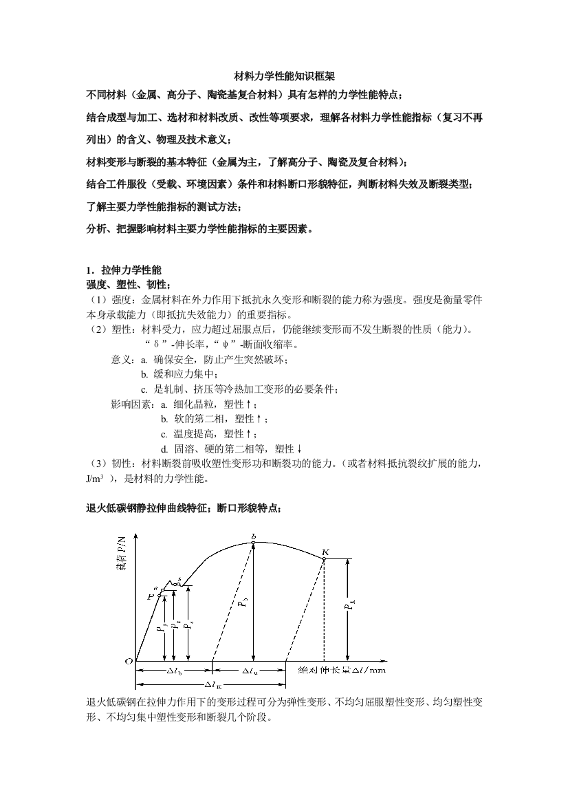 材料力学性能学习要点