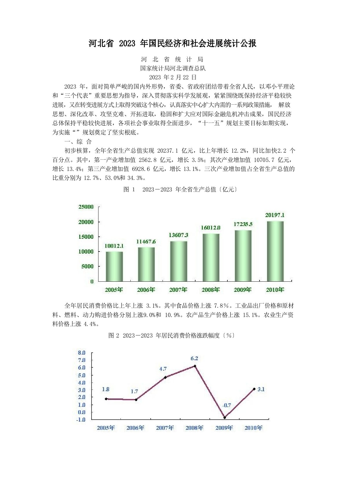 河北省2023年国民经济和社会发展统计公报