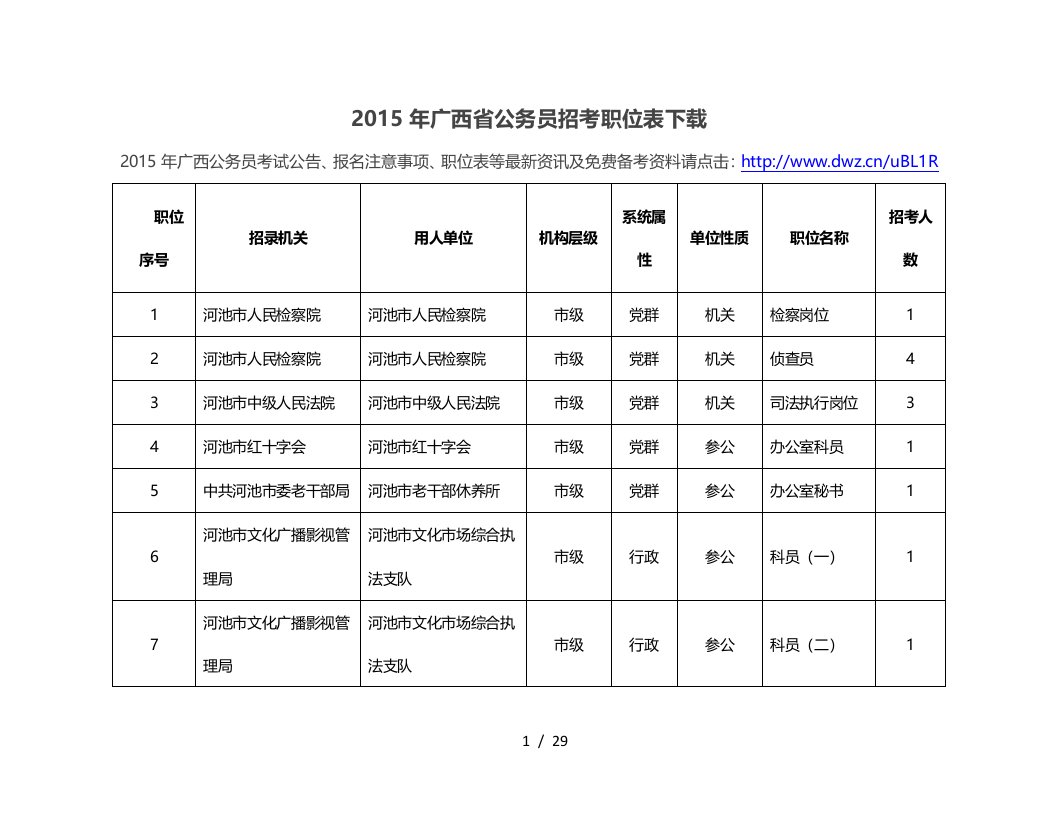 广西省公务员招考职位表