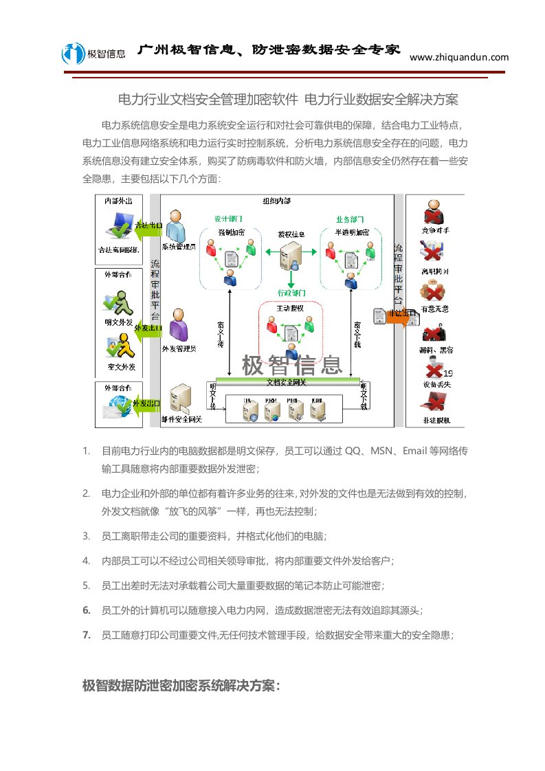 电力行业文档安全管理加密软件