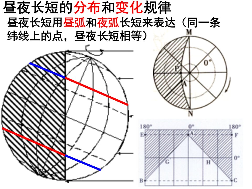 昼夜长短分布变化规律