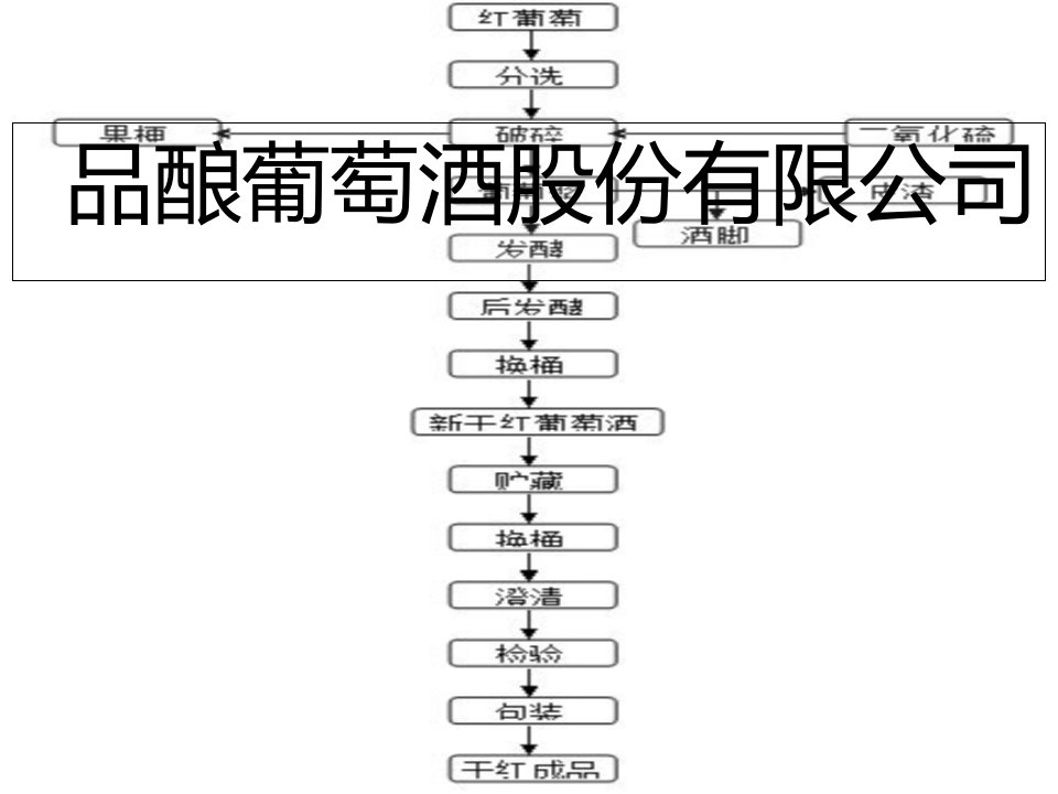 葡萄酒公司工厂设计