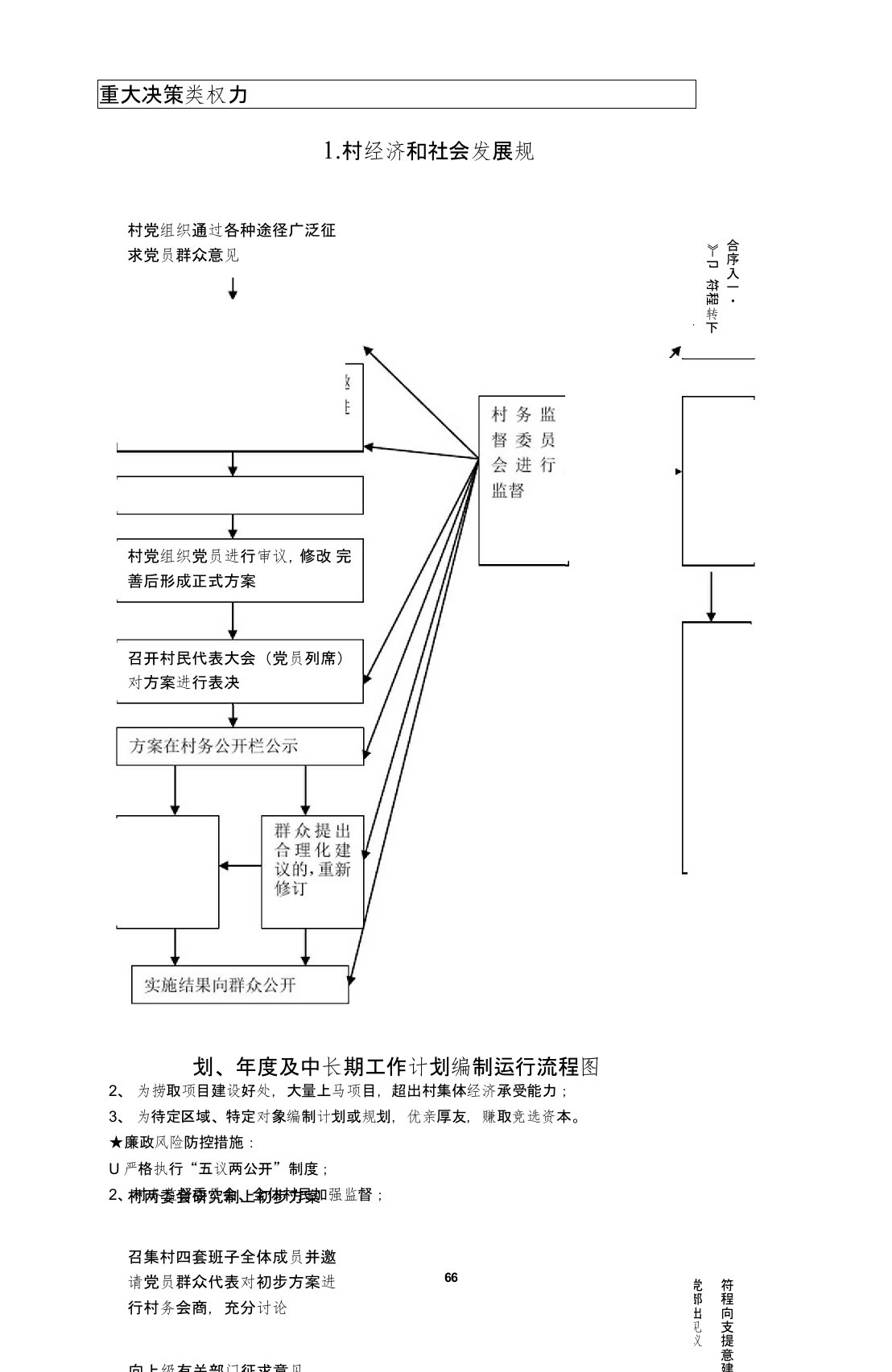 农村小微权力清单流程图