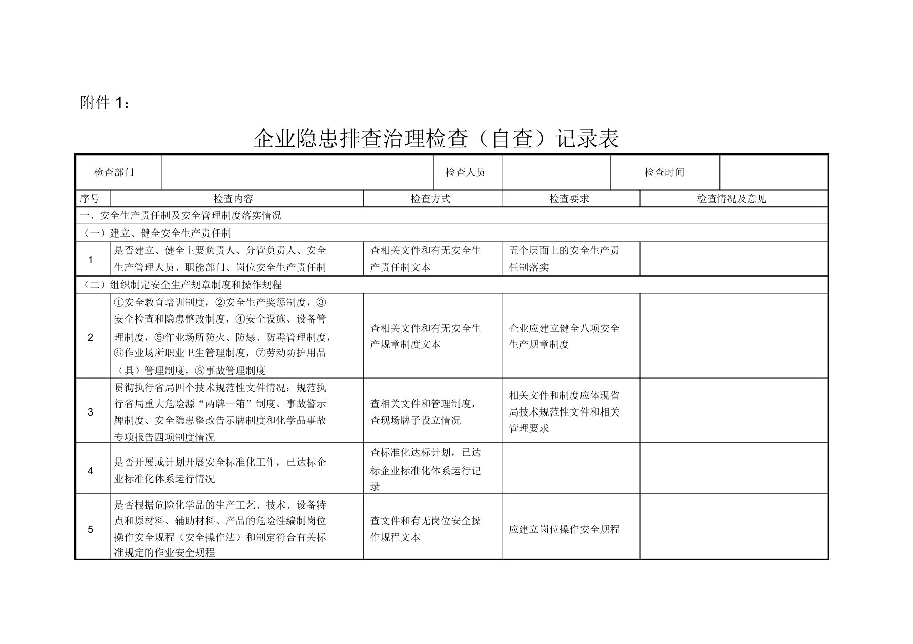 企业隐患排查治理检查记录表