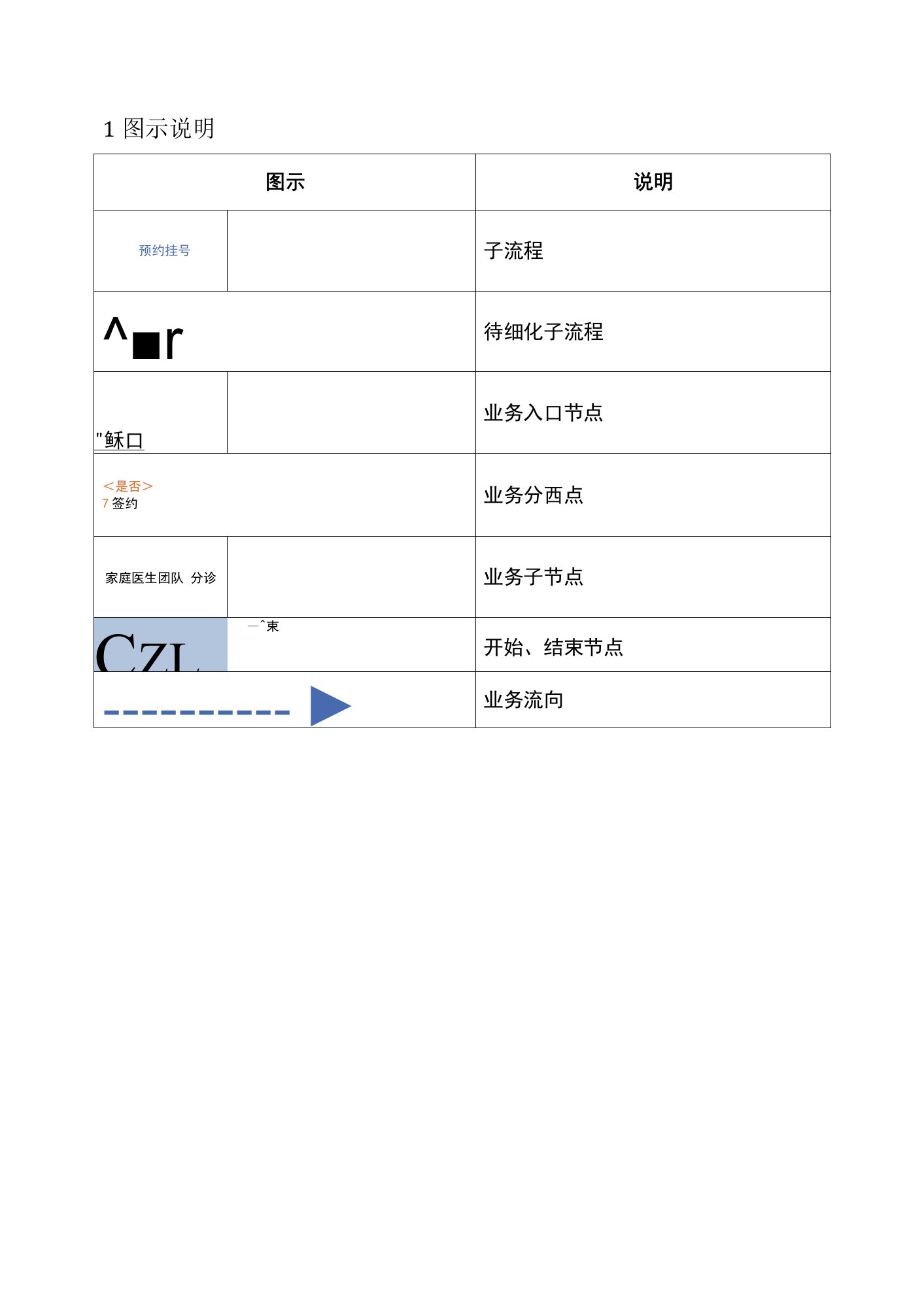 江苏省基层医疗卫生信息化提档升级方案简化版-医疗组0411-1