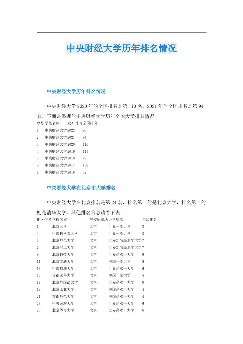 中央财经大学历年排名情况