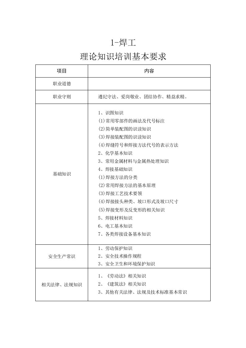 建筑工程21种工种理论、技能操作基本要求