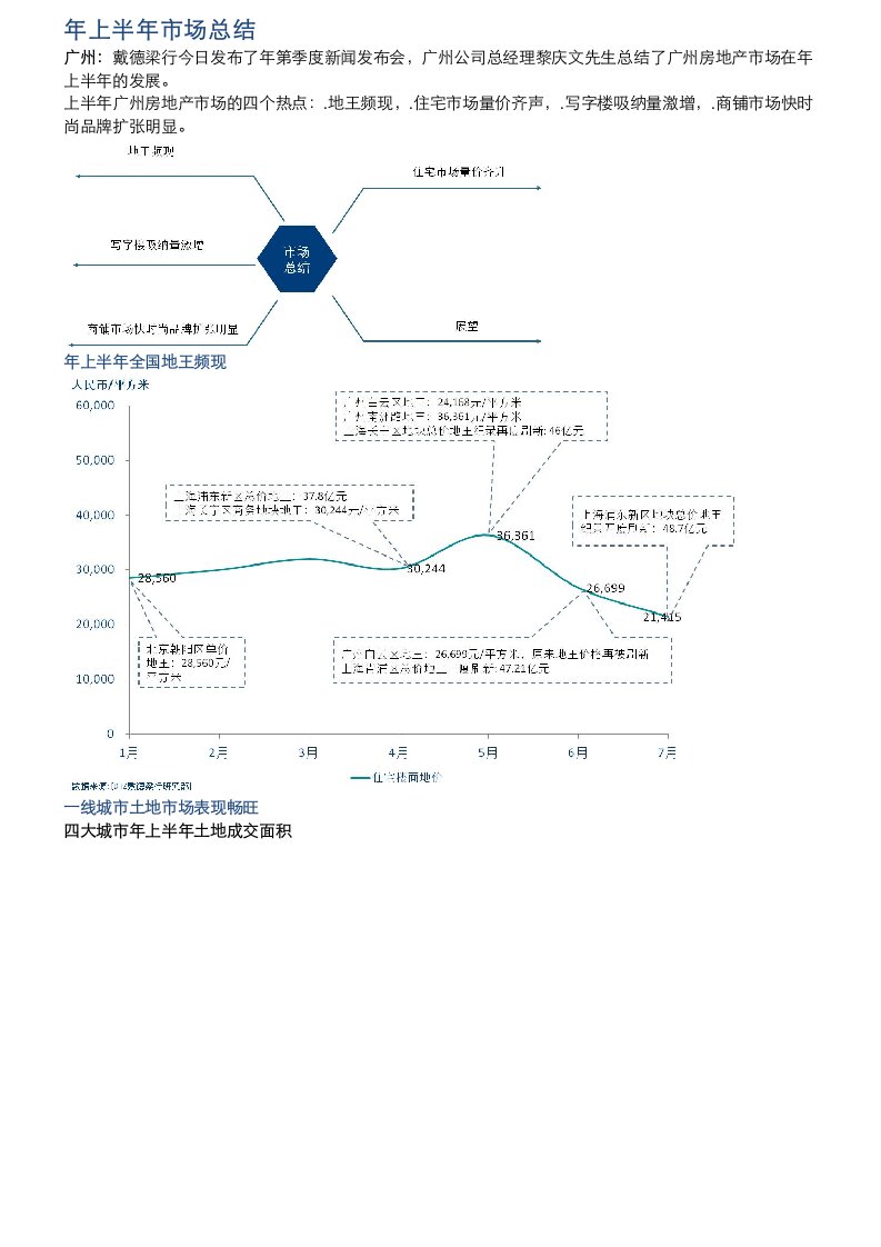 上半年市场总结