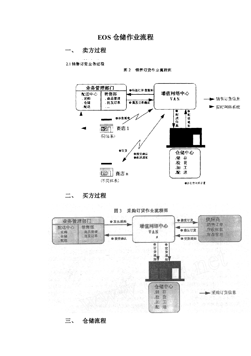 EOS仓储作业流程