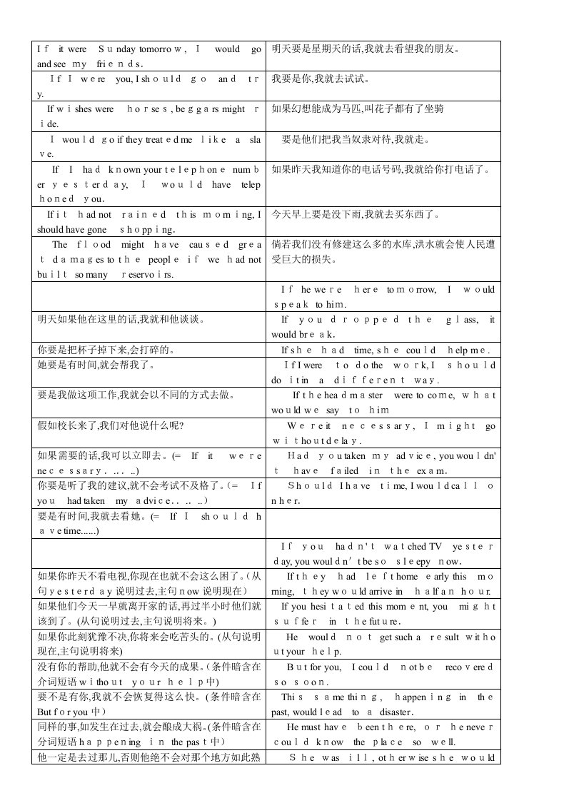 虚拟语气翻译练习