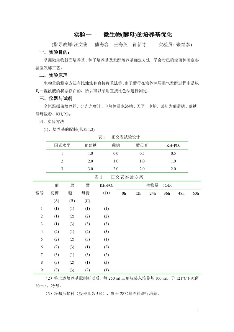 微生物(酵母)的培养基优化