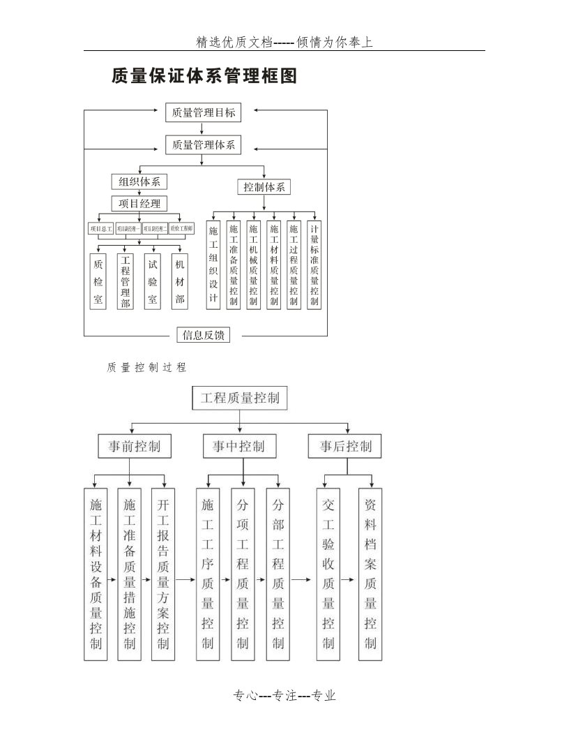 安全环保质量体系框架图(共4页)