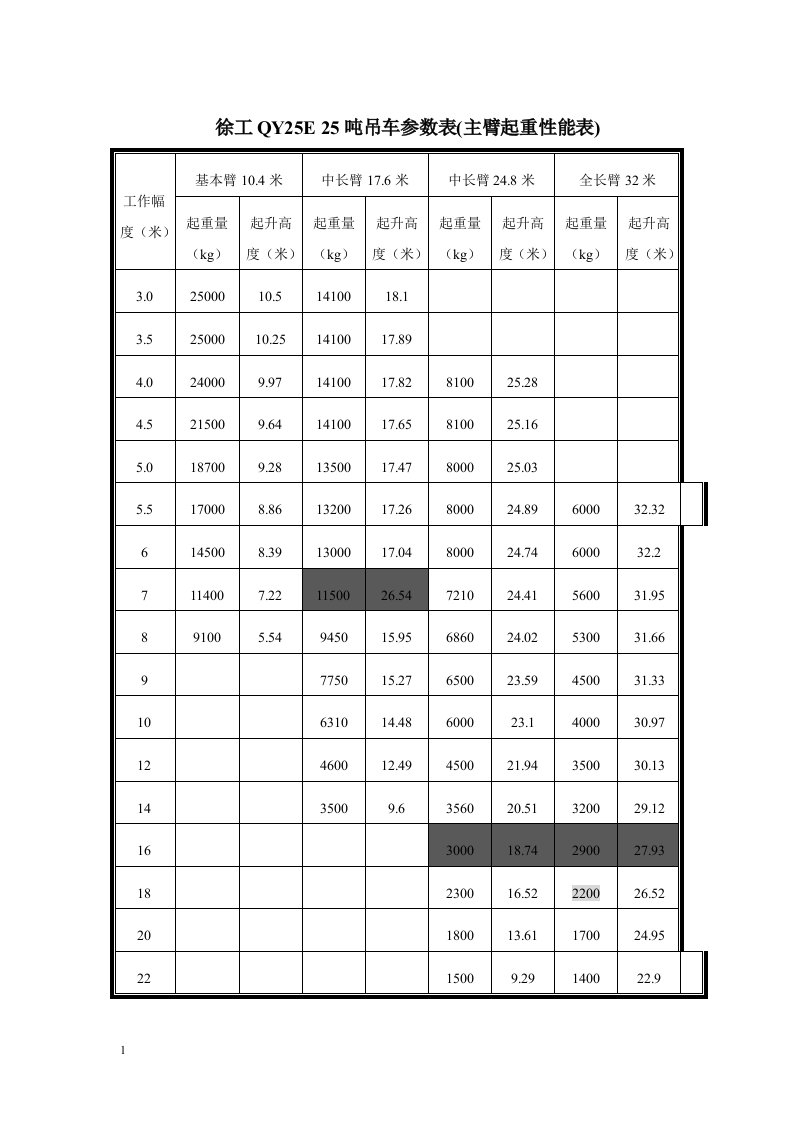 25吨吊车参数表教学幻灯片