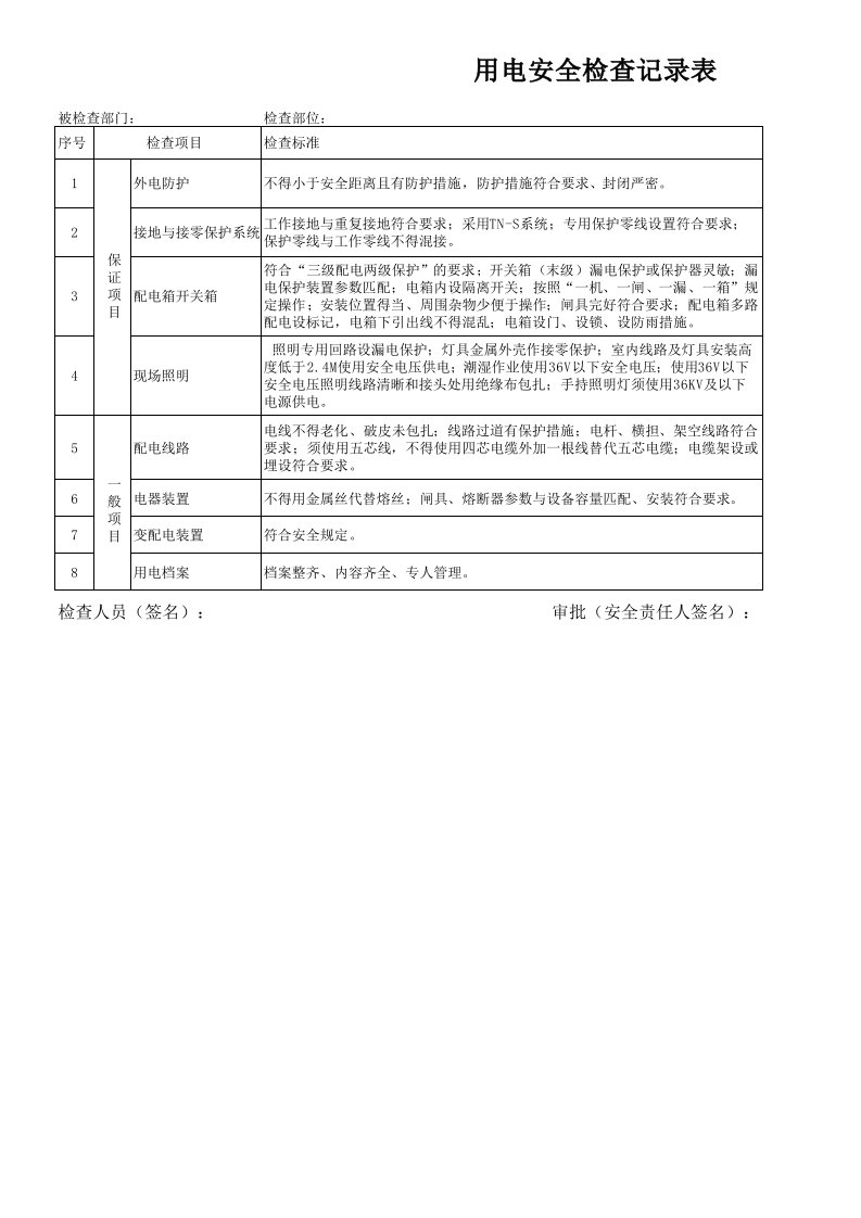 用电安全检查记录表