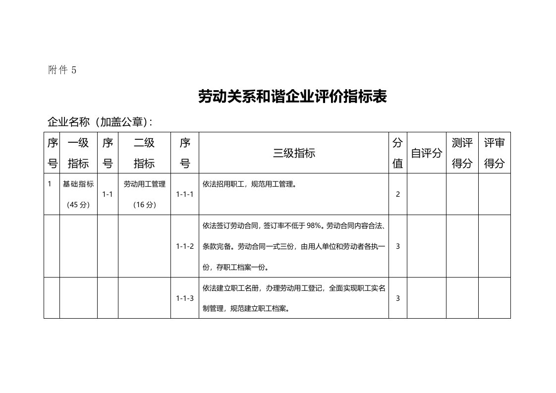 云南人力资源和社会保障厅